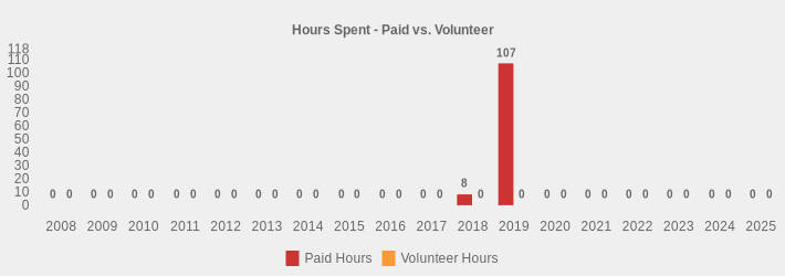Hours Spent - Paid vs. Volunteer (Paid Hours:2008=0,2009=0,2010=0,2011=0,2012=0,2013=0,2014=0,2015=0,2016=0,2017=0,2018=8,2019=107,2020=0,2021=0,2022=0,2023=0,2024=0,2025=0|Volunteer Hours:2008=0,2009=0,2010=0,2011=0,2012=0,2013=0,2014=0,2015=0,2016=0,2017=0,2018=0,2019=0,2020=0,2021=0,2022=0,2023=0,2024=0,2025=0|)